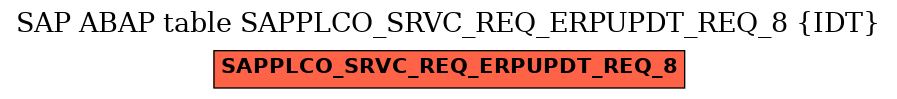 E-R Diagram for table SAPPLCO_SRVC_REQ_ERPUPDT_REQ_8 (IDT)