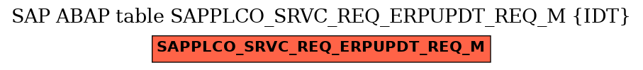 E-R Diagram for table SAPPLCO_SRVC_REQ_ERPUPDT_REQ_M (IDT)