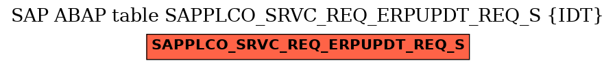 E-R Diagram for table SAPPLCO_SRVC_REQ_ERPUPDT_REQ_S (IDT)