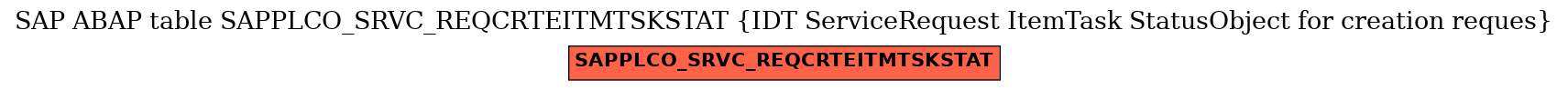 E-R Diagram for table SAPPLCO_SRVC_REQCRTEITMTSKSTAT (IDT ServiceRequest ItemTask StatusObject for creation reques)