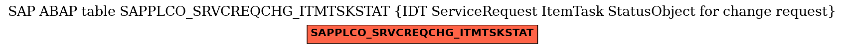 E-R Diagram for table SAPPLCO_SRVCREQCHG_ITMTSKSTAT (IDT ServiceRequest ItemTask StatusObject for change request)