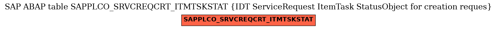 E-R Diagram for table SAPPLCO_SRVCREQCRT_ITMTSKSTAT (IDT ServiceRequest ItemTask StatusObject for creation reques)