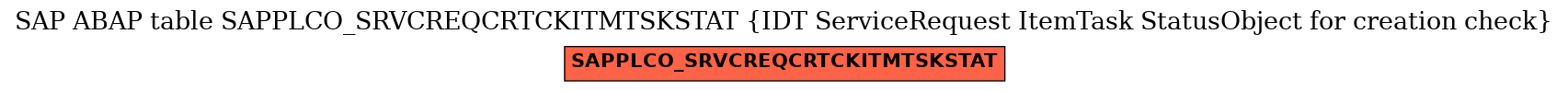 E-R Diagram for table SAPPLCO_SRVCREQCRTCKITMTSKSTAT (IDT ServiceRequest ItemTask StatusObject for creation check)
