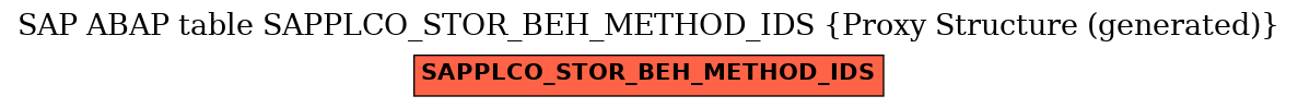 E-R Diagram for table SAPPLCO_STOR_BEH_METHOD_IDS (Proxy Structure (generated))