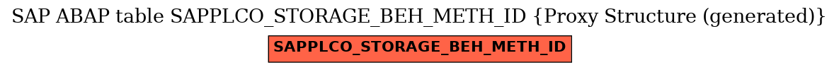 E-R Diagram for table SAPPLCO_STORAGE_BEH_METH_ID (Proxy Structure (generated))