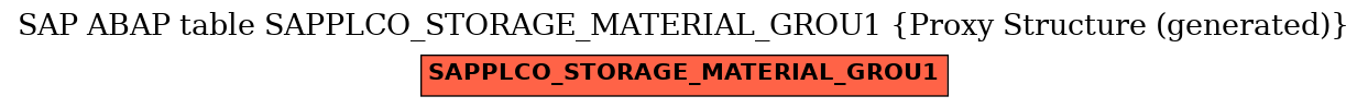 E-R Diagram for table SAPPLCO_STORAGE_MATERIAL_GROU1 (Proxy Structure (generated))