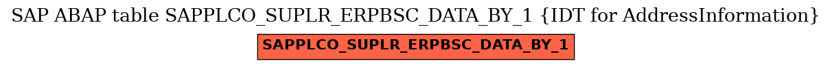E-R Diagram for table SAPPLCO_SUPLR_ERPBSC_DATA_BY_1 (IDT for AddressInformation)