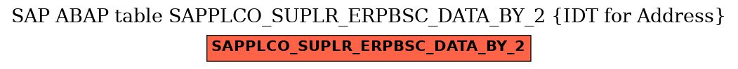 E-R Diagram for table SAPPLCO_SUPLR_ERPBSC_DATA_BY_2 (IDT for Address)
