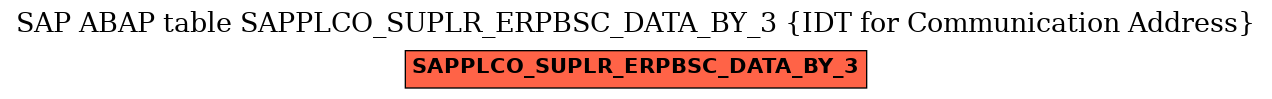 E-R Diagram for table SAPPLCO_SUPLR_ERPBSC_DATA_BY_3 (IDT for Communication Address)