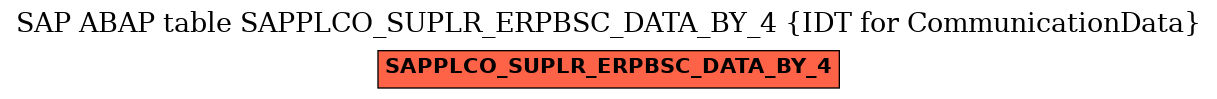 E-R Diagram for table SAPPLCO_SUPLR_ERPBSC_DATA_BY_4 (IDT for CommunicationData)