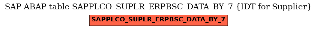 E-R Diagram for table SAPPLCO_SUPLR_ERPBSC_DATA_BY_7 (IDT for Supplier)
