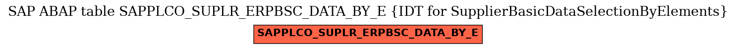 E-R Diagram for table SAPPLCO_SUPLR_ERPBSC_DATA_BY_E (IDT for SupplierBasicDataSelectionByElements)