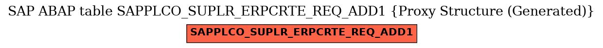 E-R Diagram for table SAPPLCO_SUPLR_ERPCRTE_REQ_ADD1 (Proxy Structure (Generated))