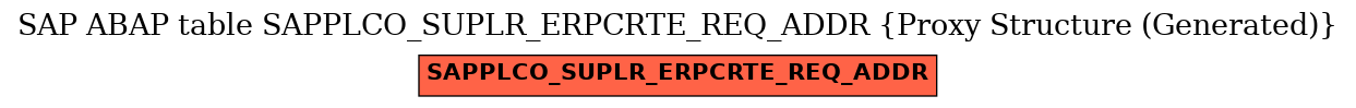 E-R Diagram for table SAPPLCO_SUPLR_ERPCRTE_REQ_ADDR (Proxy Structure (Generated))