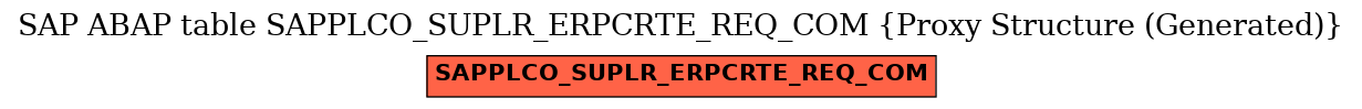 E-R Diagram for table SAPPLCO_SUPLR_ERPCRTE_REQ_COM (Proxy Structure (Generated))