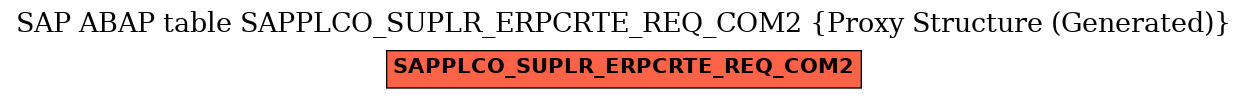 E-R Diagram for table SAPPLCO_SUPLR_ERPCRTE_REQ_COM2 (Proxy Structure (Generated))
