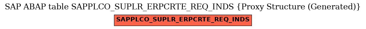 E-R Diagram for table SAPPLCO_SUPLR_ERPCRTE_REQ_INDS (Proxy Structure (Generated))