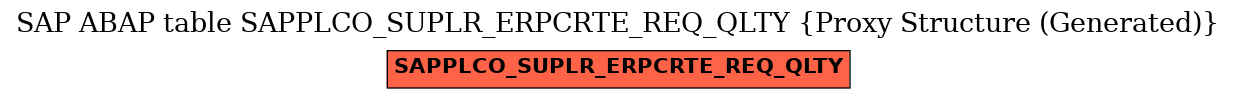 E-R Diagram for table SAPPLCO_SUPLR_ERPCRTE_REQ_QLTY (Proxy Structure (Generated))