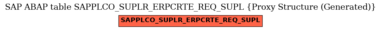E-R Diagram for table SAPPLCO_SUPLR_ERPCRTE_REQ_SUPL (Proxy Structure (Generated))