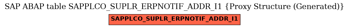 E-R Diagram for table SAPPLCO_SUPLR_ERPNOTIF_ADDR_I1 (Proxy Structure (Generated))