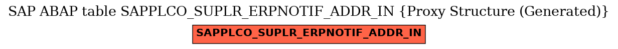 E-R Diagram for table SAPPLCO_SUPLR_ERPNOTIF_ADDR_IN (Proxy Structure (Generated))