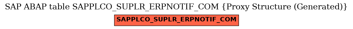 E-R Diagram for table SAPPLCO_SUPLR_ERPNOTIF_COM (Proxy Structure (Generated))