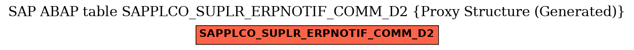 E-R Diagram for table SAPPLCO_SUPLR_ERPNOTIF_COMM_D2 (Proxy Structure (Generated))