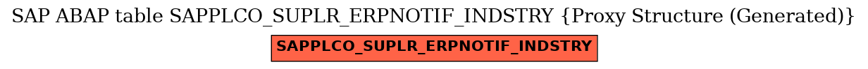 E-R Diagram for table SAPPLCO_SUPLR_ERPNOTIF_INDSTRY (Proxy Structure (Generated))