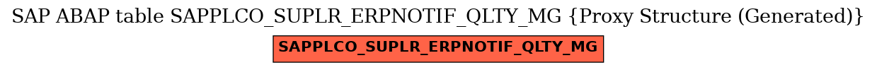 E-R Diagram for table SAPPLCO_SUPLR_ERPNOTIF_QLTY_MG (Proxy Structure (Generated))