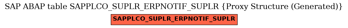E-R Diagram for table SAPPLCO_SUPLR_ERPNOTIF_SUPLR (Proxy Structure (Generated))