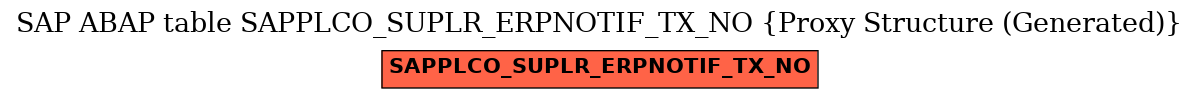 E-R Diagram for table SAPPLCO_SUPLR_ERPNOTIF_TX_NO (Proxy Structure (Generated))