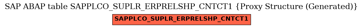 E-R Diagram for table SAPPLCO_SUPLR_ERPRELSHP_CNTCT1 (Proxy Structure (Generated))