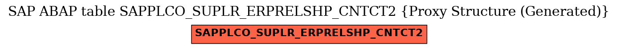 E-R Diagram for table SAPPLCO_SUPLR_ERPRELSHP_CNTCT2 (Proxy Structure (Generated))