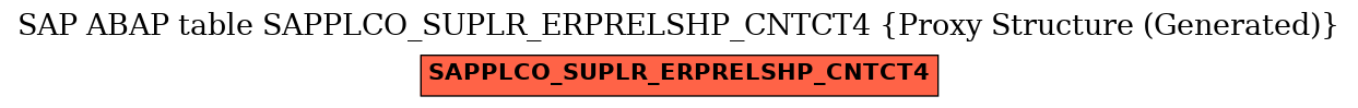 E-R Diagram for table SAPPLCO_SUPLR_ERPRELSHP_CNTCT4 (Proxy Structure (Generated))