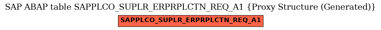 E-R Diagram for table SAPPLCO_SUPLR_ERPRPLCTN_REQ_A1 (Proxy Structure (Generated))