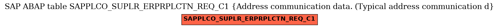 E-R Diagram for table SAPPLCO_SUPLR_ERPRPLCTN_REQ_C1 (Address communication data. (Typical address communication d)