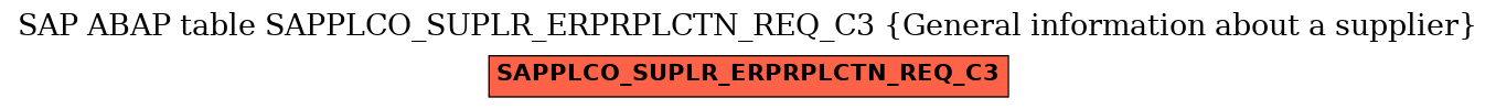 E-R Diagram for table SAPPLCO_SUPLR_ERPRPLCTN_REQ_C3 (General information about a supplier)