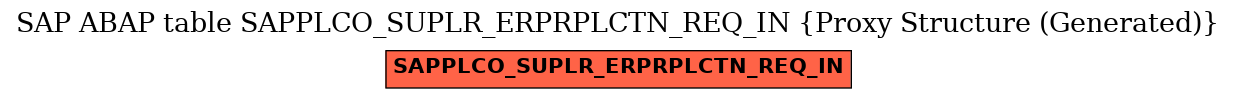 E-R Diagram for table SAPPLCO_SUPLR_ERPRPLCTN_REQ_IN (Proxy Structure (Generated))