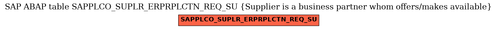 E-R Diagram for table SAPPLCO_SUPLR_ERPRPLCTN_REQ_SU (Supplier is a business partner whom offers/makes available)