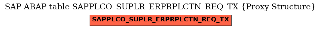 E-R Diagram for table SAPPLCO_SUPLR_ERPRPLCTN_REQ_TX (Proxy Structure)