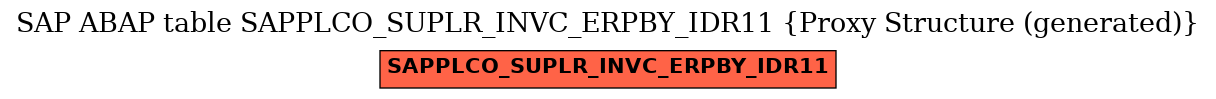 E-R Diagram for table SAPPLCO_SUPLR_INVC_ERPBY_IDR11 (Proxy Structure (generated))