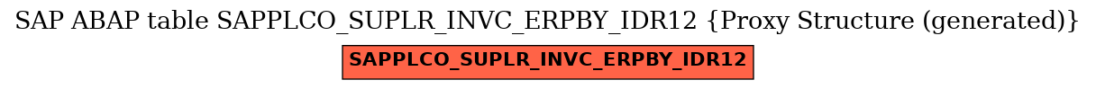 E-R Diagram for table SAPPLCO_SUPLR_INVC_ERPBY_IDR12 (Proxy Structure (generated))