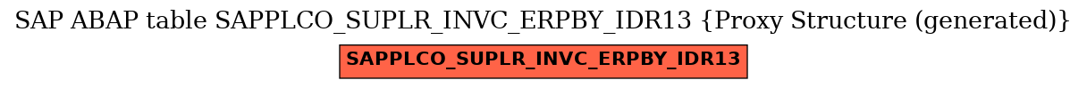 E-R Diagram for table SAPPLCO_SUPLR_INVC_ERPBY_IDR13 (Proxy Structure (generated))