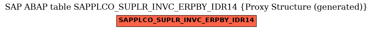 E-R Diagram for table SAPPLCO_SUPLR_INVC_ERPBY_IDR14 (Proxy Structure (generated))