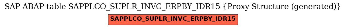 E-R Diagram for table SAPPLCO_SUPLR_INVC_ERPBY_IDR15 (Proxy Structure (generated))