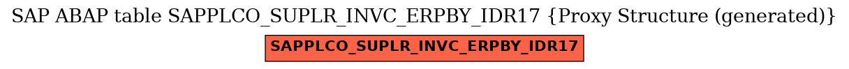 E-R Diagram for table SAPPLCO_SUPLR_INVC_ERPBY_IDR17 (Proxy Structure (generated))