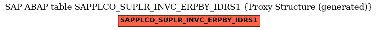 E-R Diagram for table SAPPLCO_SUPLR_INVC_ERPBY_IDRS1 (Proxy Structure (generated))