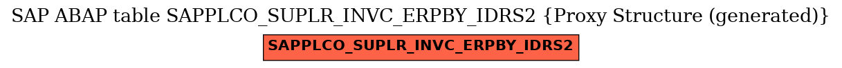 E-R Diagram for table SAPPLCO_SUPLR_INVC_ERPBY_IDRS2 (Proxy Structure (generated))