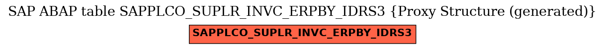 E-R Diagram for table SAPPLCO_SUPLR_INVC_ERPBY_IDRS3 (Proxy Structure (generated))