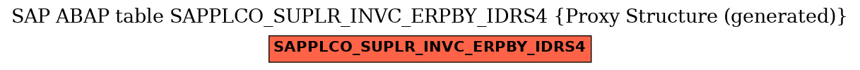 E-R Diagram for table SAPPLCO_SUPLR_INVC_ERPBY_IDRS4 (Proxy Structure (generated))